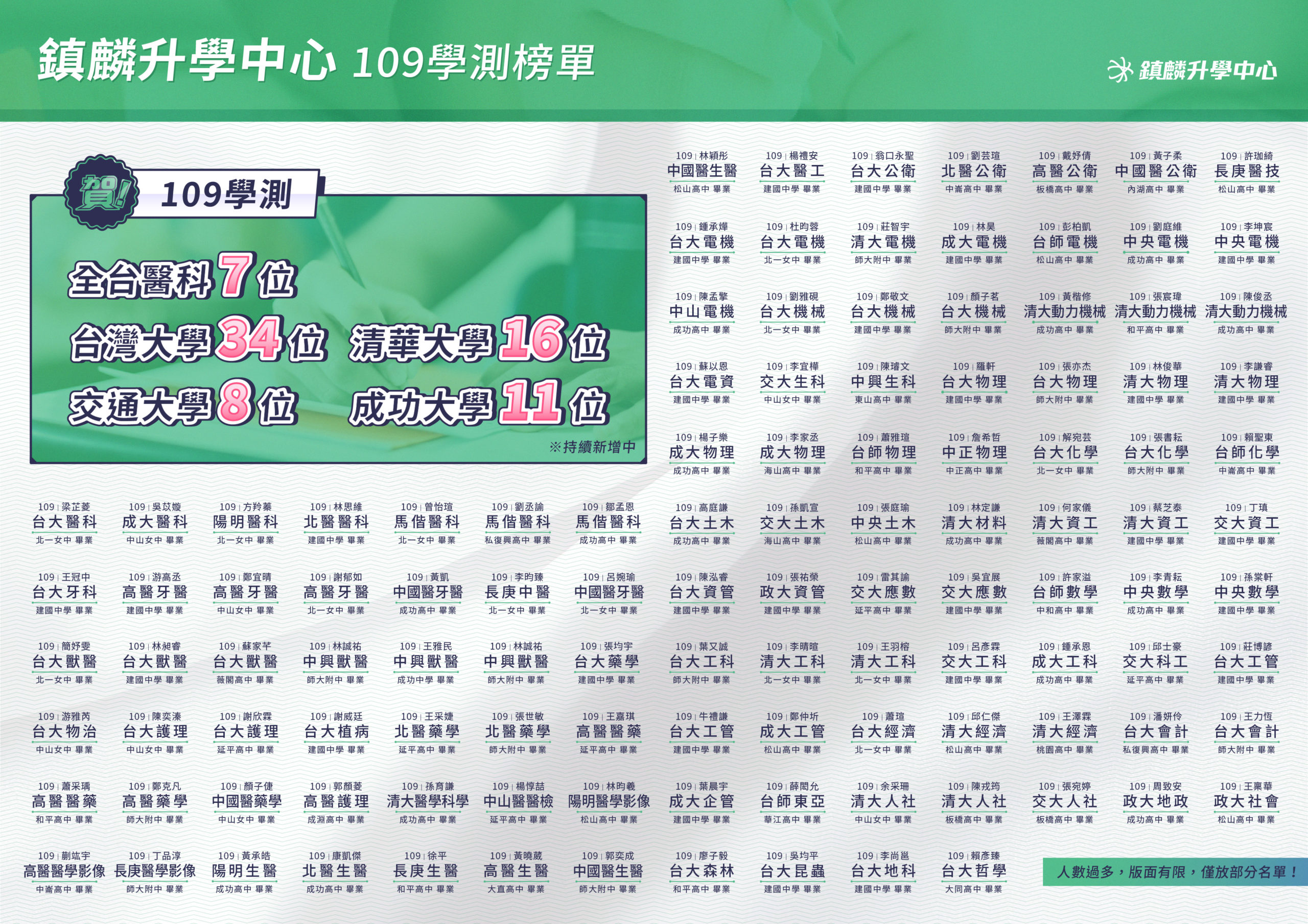 狂賀 109學測鎮麟同學再創高峰 鎮麟升學中心
